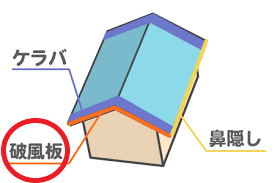 鼻隠し・破風板・ケラバ　部位の違い